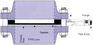 IMBL Graphite Disk