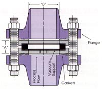 REV/REV-7R