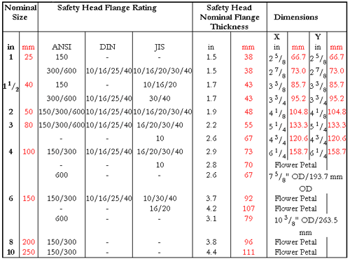 Safety Head Dimensions