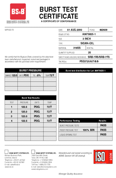 Burst Test Certificate